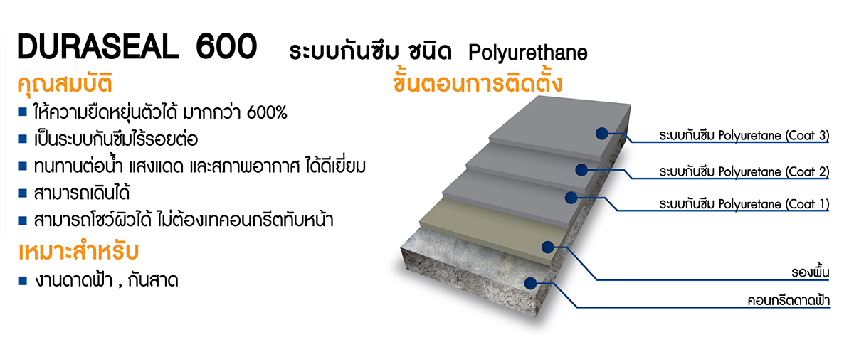 กันซึม